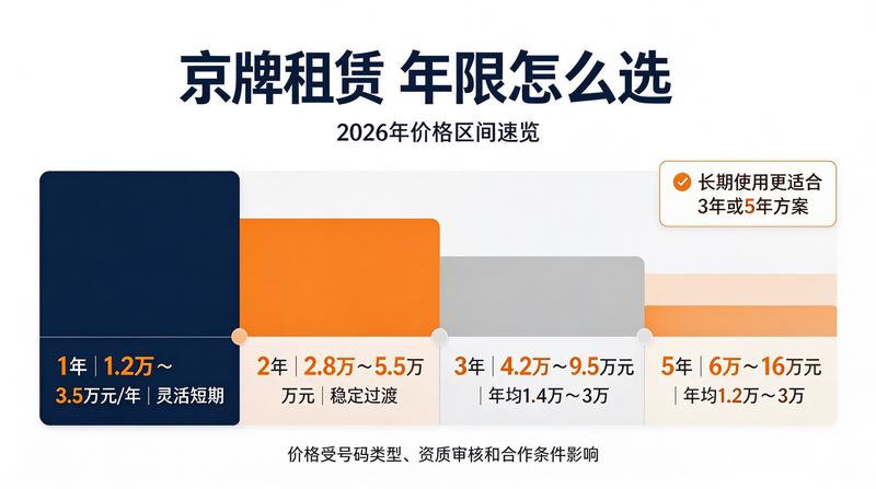 闲置指标出售与租赁区别